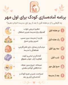 اینفوگرافیک برنامه آمادهسازی کودک برای اول مهر و روز اول مدرسه