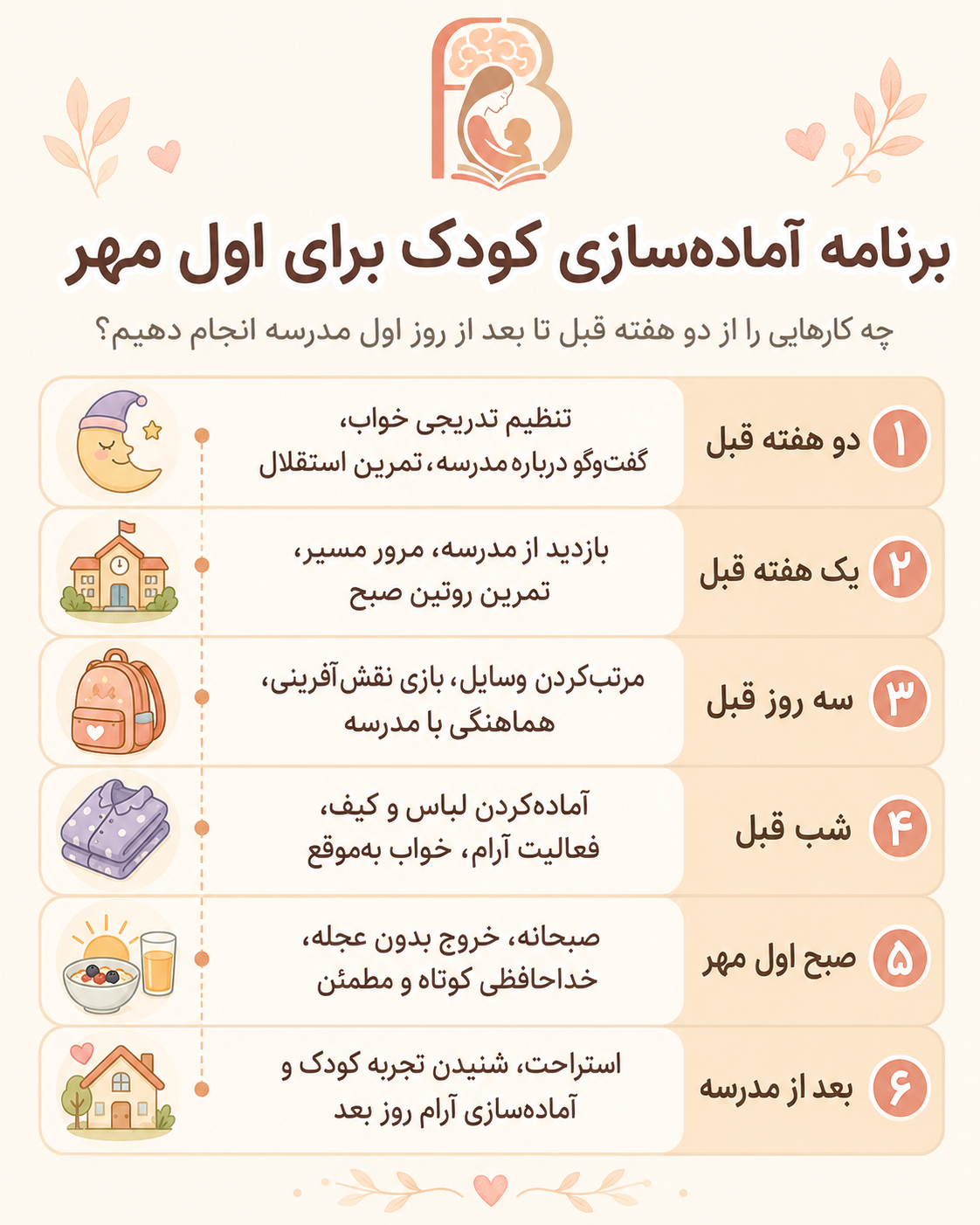اینفوگرافیک برنامه دو هفتهای آمادهسازی کودک برای اول مهر