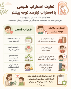 اینفوگرافی تفاوت اضطراب طبیعی شروع مدرسه با اضطراب نیازمند توجه بیشتر در کودکان